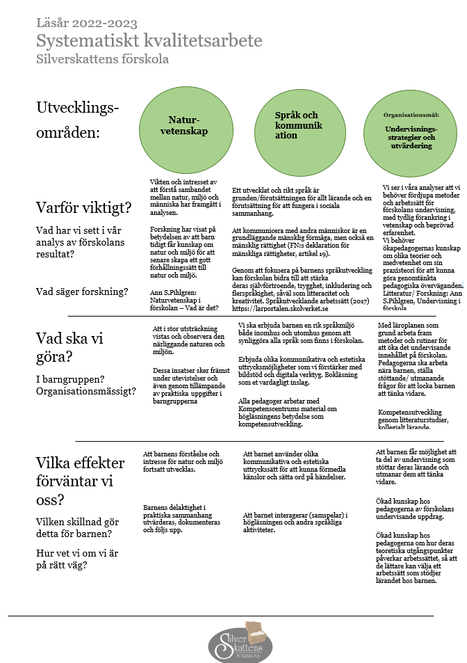 Systematisktkvalitetsarbete.png